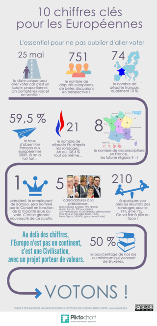 Elections Europeennes 2014 10 Chiffres Cles